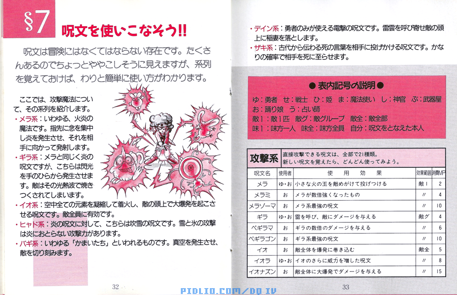 FC版ドラクエ4の預言説明書 P32-P33 ／ ドラゴンクエストIV攻略